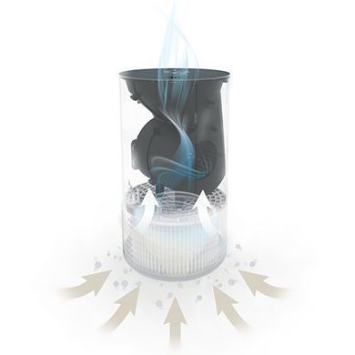 Очищувач повітря Soehnle Airfresh Clean 300 (68094)