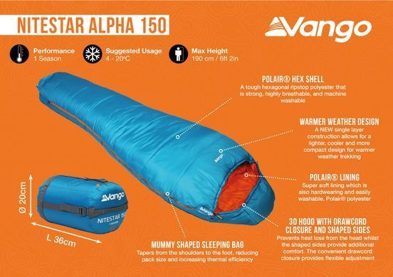 Спальний мішок Vango Nitestar Alpha 150 Atom Blue (SBTNITEST000010)